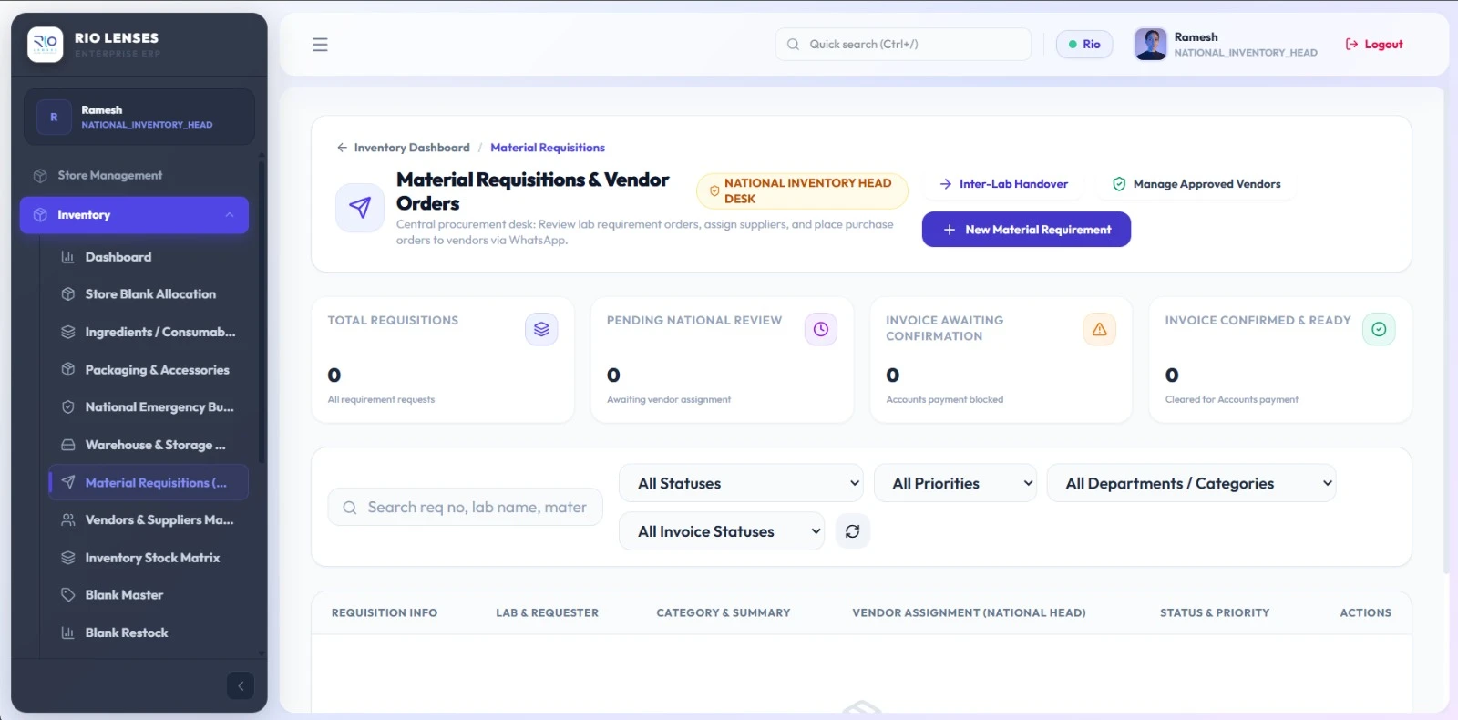 Arco Labs Material Requisitions and Vendor Orders desk for the national inventory head